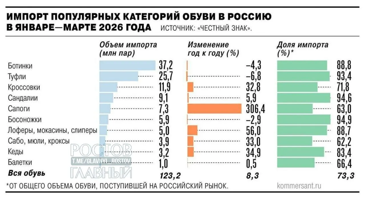 Введение НДС и возможные таможенные пошлины приведут к подорожанию импортных товаров в России на 25–30% и призваны поддержать отечественных производителей.