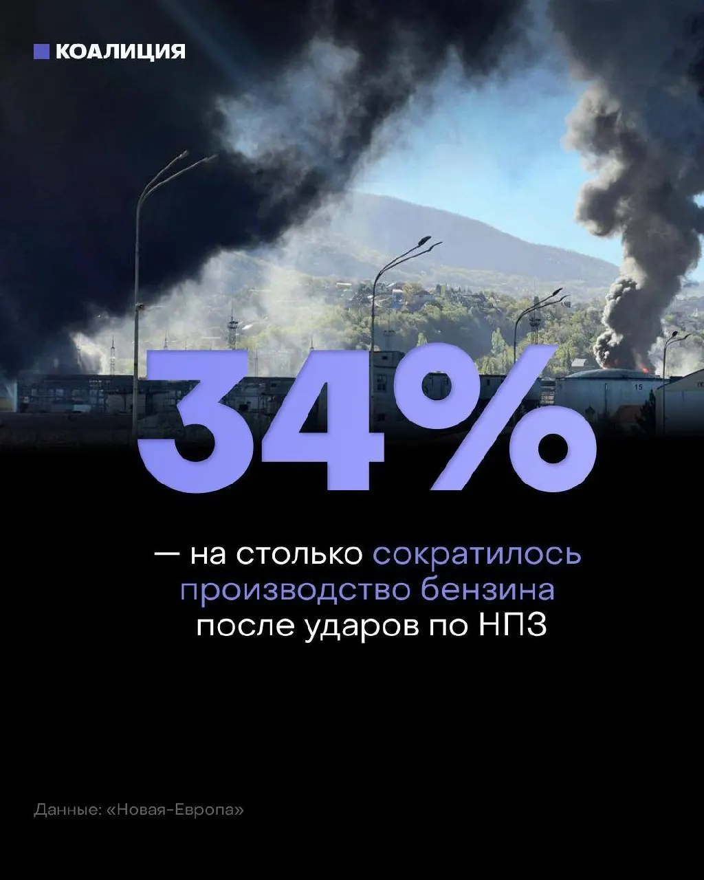 После ударов по нефтеперерабатывающим мощностям независимые сети не успевают пополнять запасы: остановлены заводы, значительно сократились объёмы выпуска бензина, оптовые цены выросли — водителям грозят очереди, лимиты и подорожание.