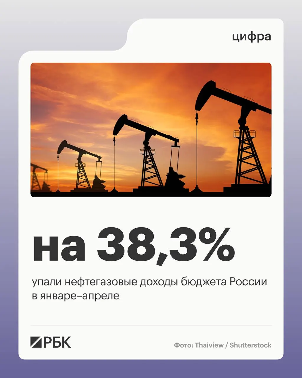Минфин: падение нефтяных цен привело к значительному снижению нефтегазовых поступлений, при этом ненефтегазовые доходы и поступления НДС выросли, а расходы бюджета заметно увеличились.