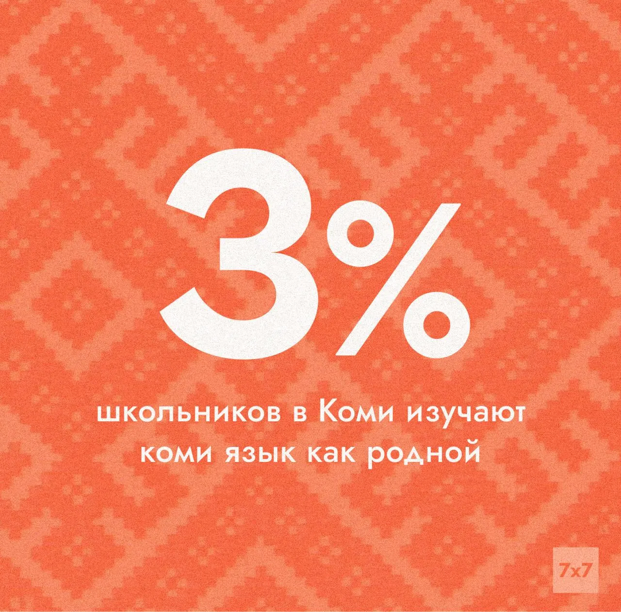 Минобразования республики сообщает: лишь около 3% школьников в Коми изучают коми язык как родной, тогда как в ряде национальных республик доли значительно выше.
