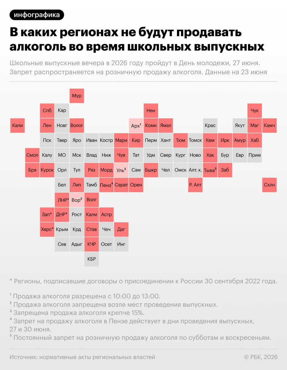 Школьные выпускные пройдут 27 июня по рекомендации Минпросвещения — в этот же день отмечают День молодёжи. Более 40 регионов введут ограничения на розничную продажу алкоголя в связи с мероприятиями.