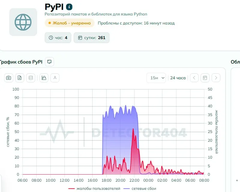 Пользователи сообщили о затруднениях при работе с PyPI (pypi.org). Роскомнадзор отрицает намеренное ограничение доступа, но техническая экспертиза указывает на признаки целенаправленного ограничения.