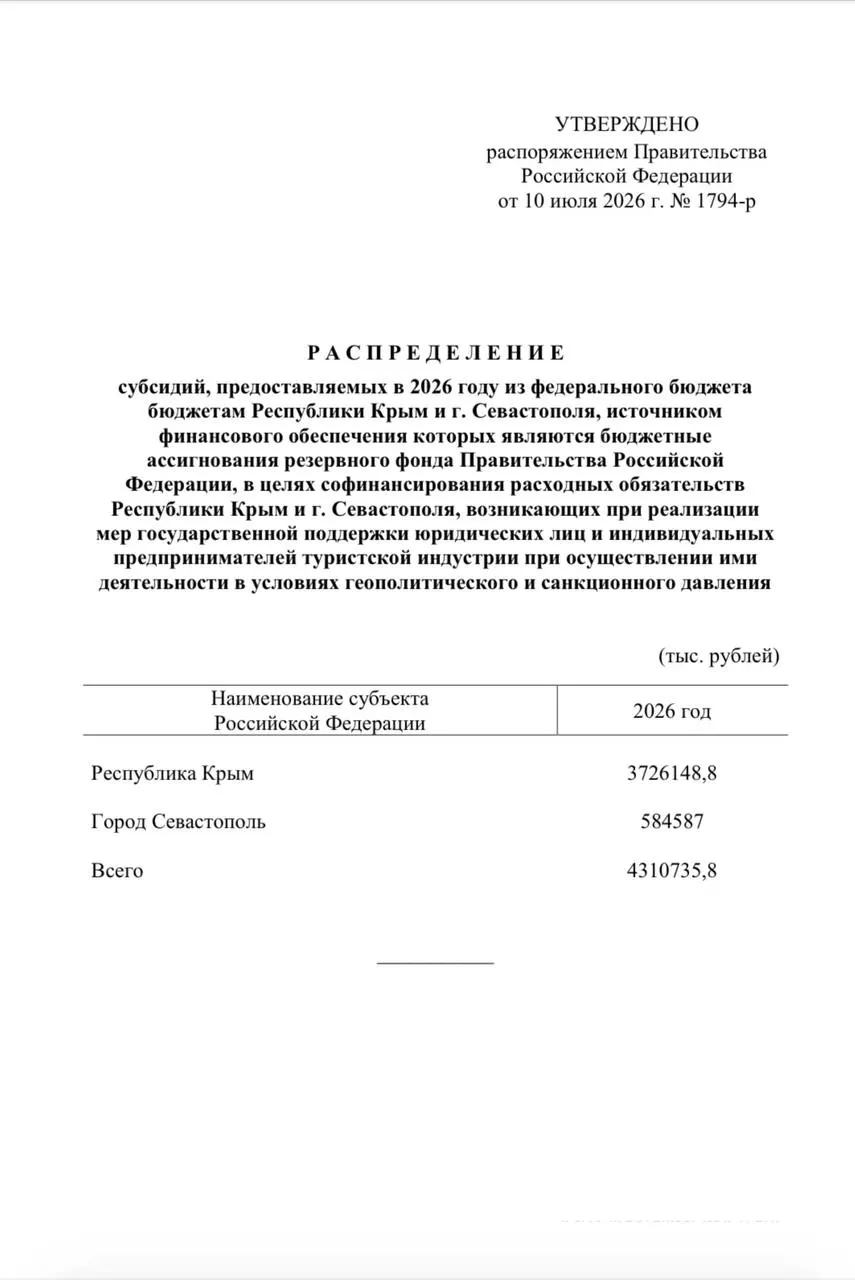 Из резервного фонда направлено свыше 4,3 млрд рублей для единовременных выплат сотрудникам туркомпаний Крыма и Севастополя из‑за снижения туристического потока.