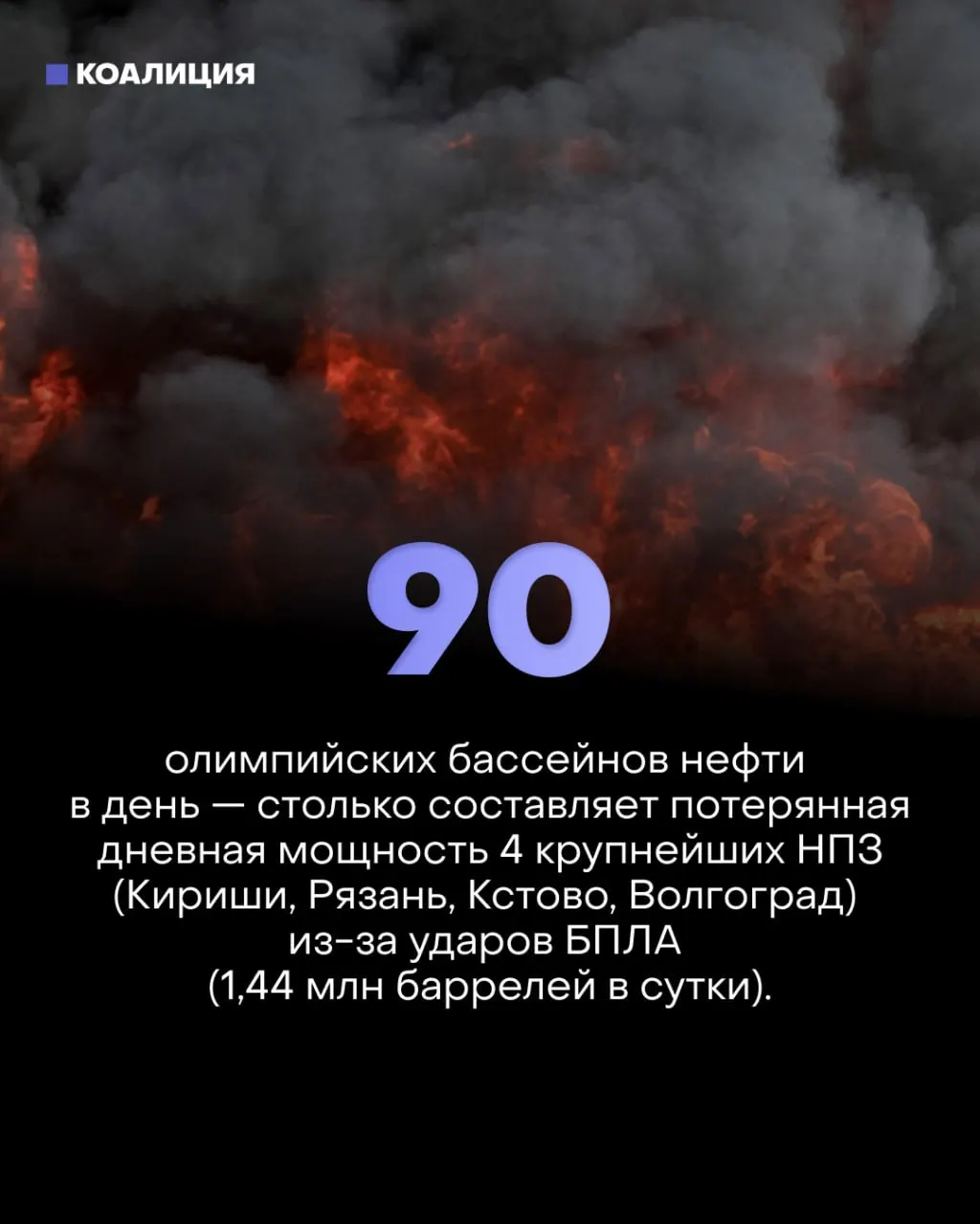Серии точечных ударов по ключевым узлам НПЗ привели к параличу части переработки, замедлению роста ВВП и дефициту топлива. Малый бизнес и обычные водители несут убытки, в регионах введены лимиты продаж.