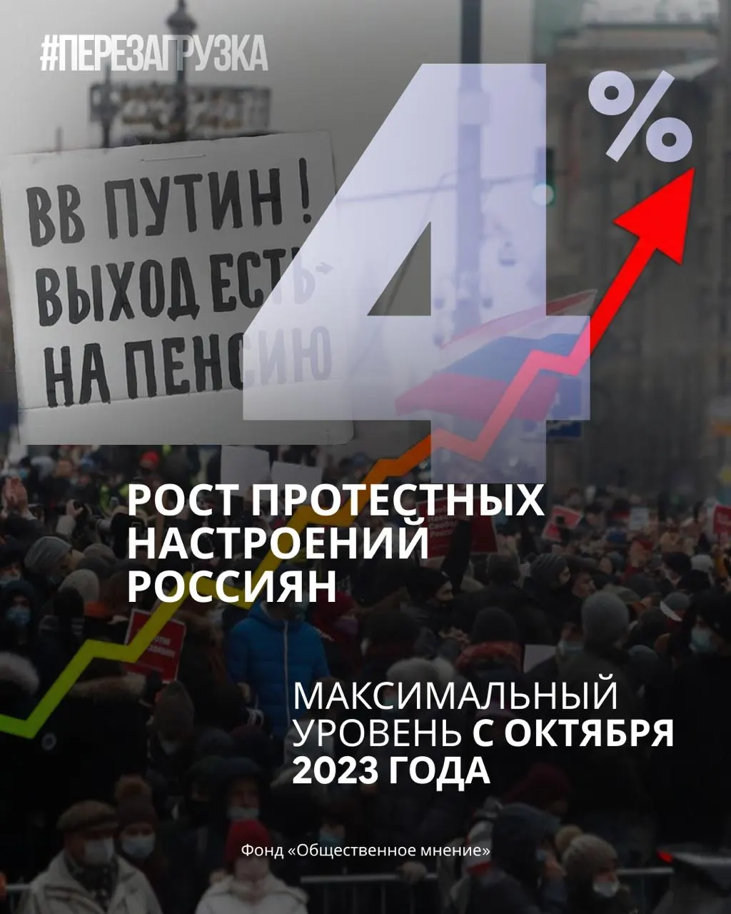 Рейтинг партии снижается, а протестная активность граждан растёт на фоне недоверия к власти.