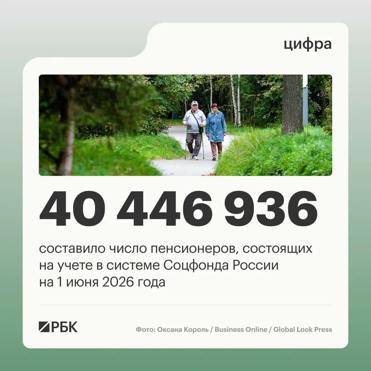 За год число пенсионеров снизилось, а средний размер пенсии вырос; доля работающих пенсионеров увеличилась.