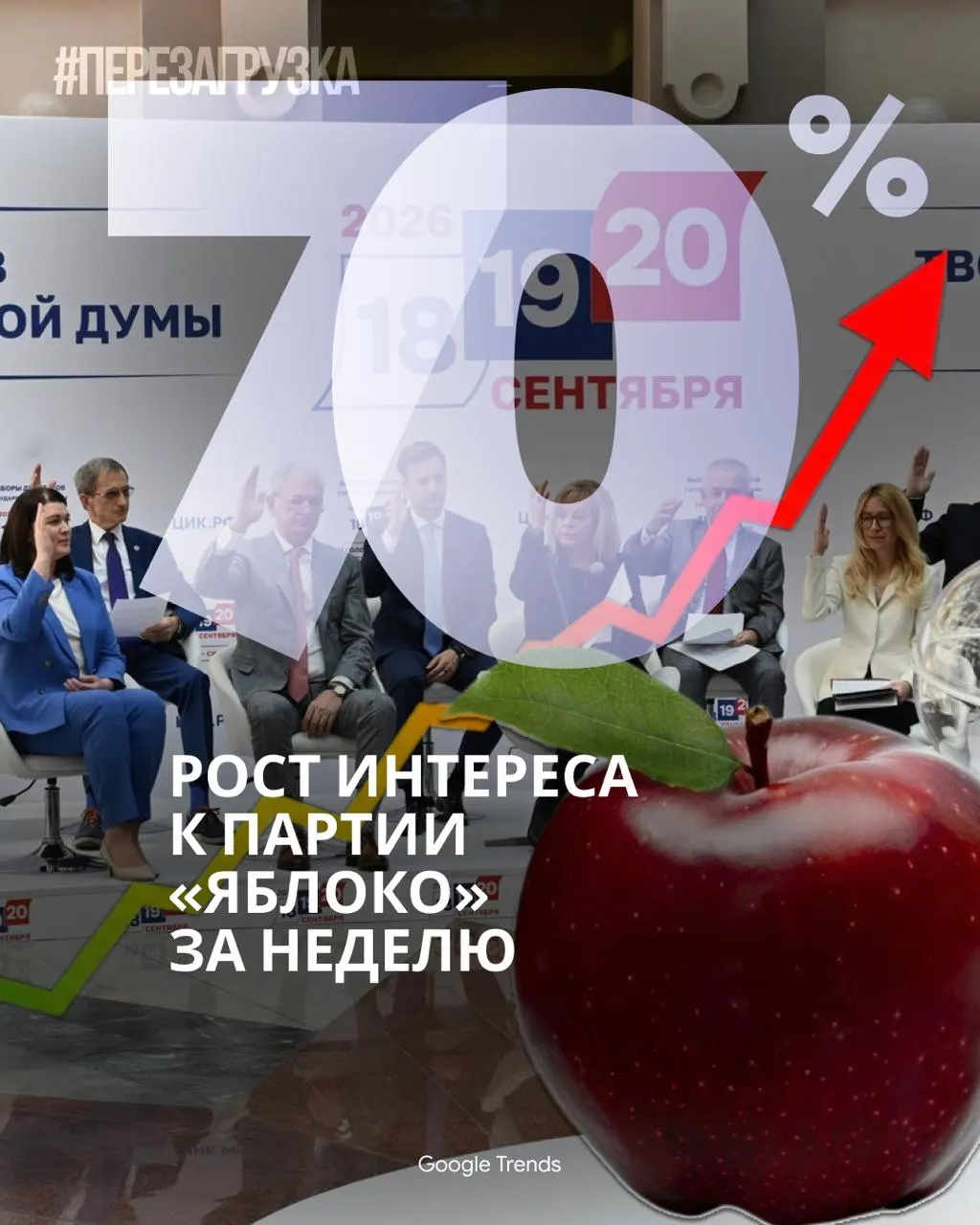 Партия лидирует в Telegram, растёт интерес в Google Trends и TikTok, а федеральные телеканалы уделяют кампании меньше внимания — граждане всё активнее требуют перемен.