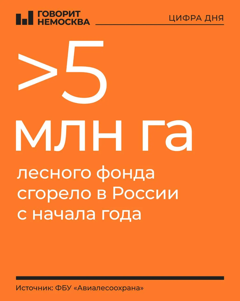 Площадь возгораний за год сопоставима с территориями Словакии, Дагестана и Смоленской области; прошлогодний показатель превышен на полмиллиона гектаров. В стране зафиксировано 7 982 пожара, активных сейчас — 132 на площади свыше 411,3 тыс. га.
