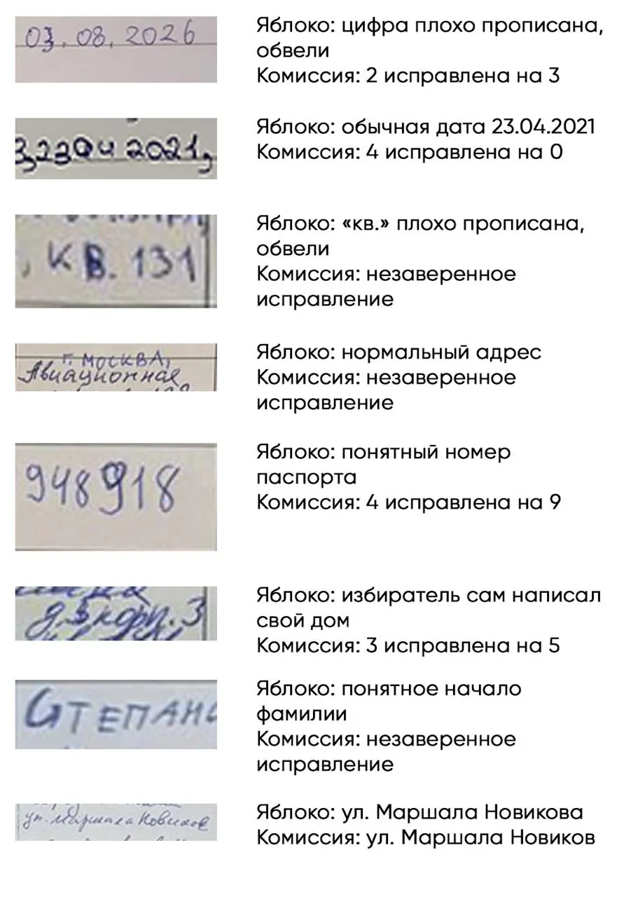 Избирком Москвы отказал восьми кандидатам от партии «Яблоко» в регистрации на муниципальных выборах в районе Щукино по формальным основаниям. Партия считает, что причины — надуманные, и заявляет о давлении на независимых кандидатов.