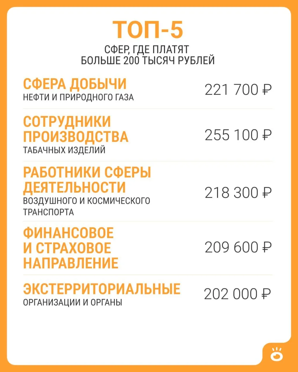 По данным Росстата, средняя зарплата выше 200 тысяч встречается лишь в нескольких сферах; в июне 2026 года средняя по стране составила 114 743 рубля.