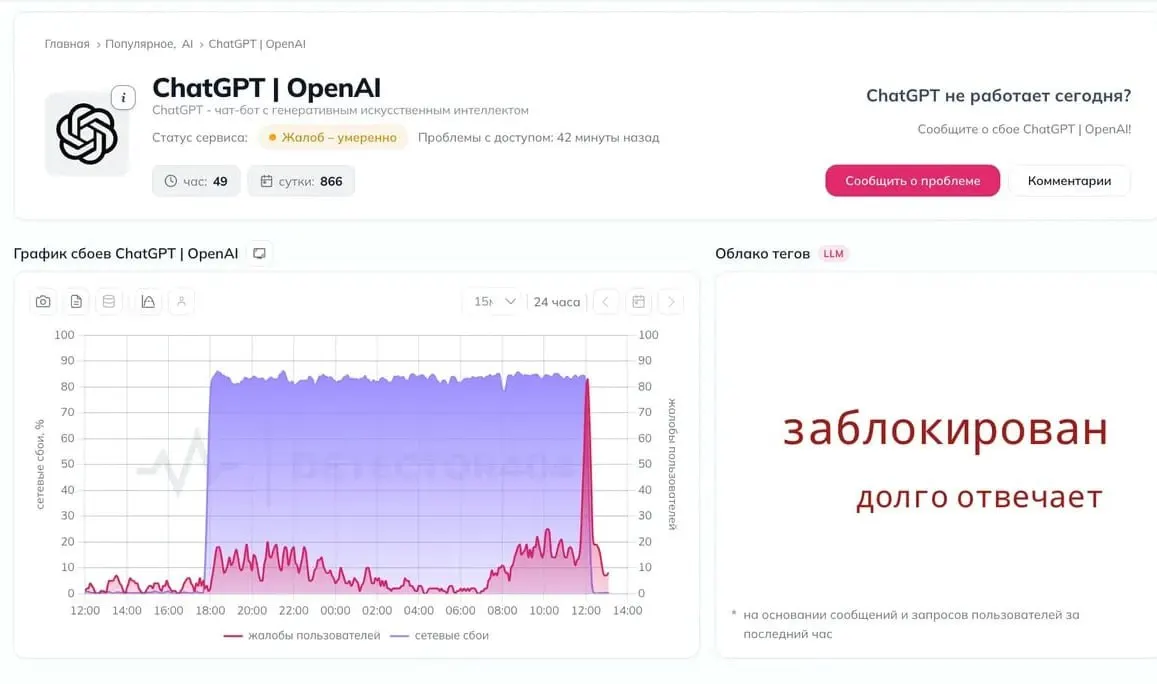 Пользователи сообщают о перебоях в доступе к нейросети и трудностях связи с серверами; высказываются предположения о блокировке со стороны властей. Официальные комментарии отсутствуют.