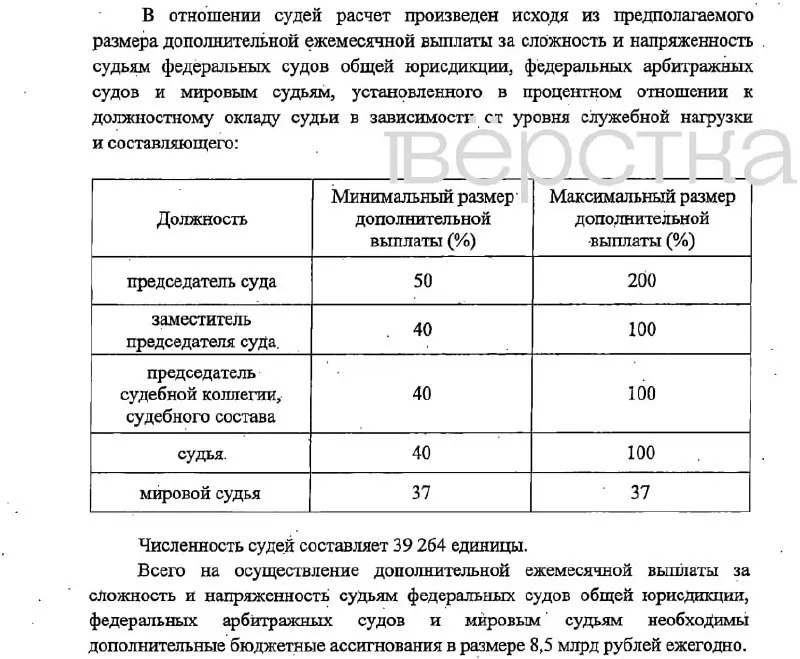 Законопроект предусматривает надбавки к окладам судей и сотрудников судебных аппаратов с порогами 37–200% и финансирование за счёт фонда оплаты труда; изменения вступят в силу с 1 января 2027 года.