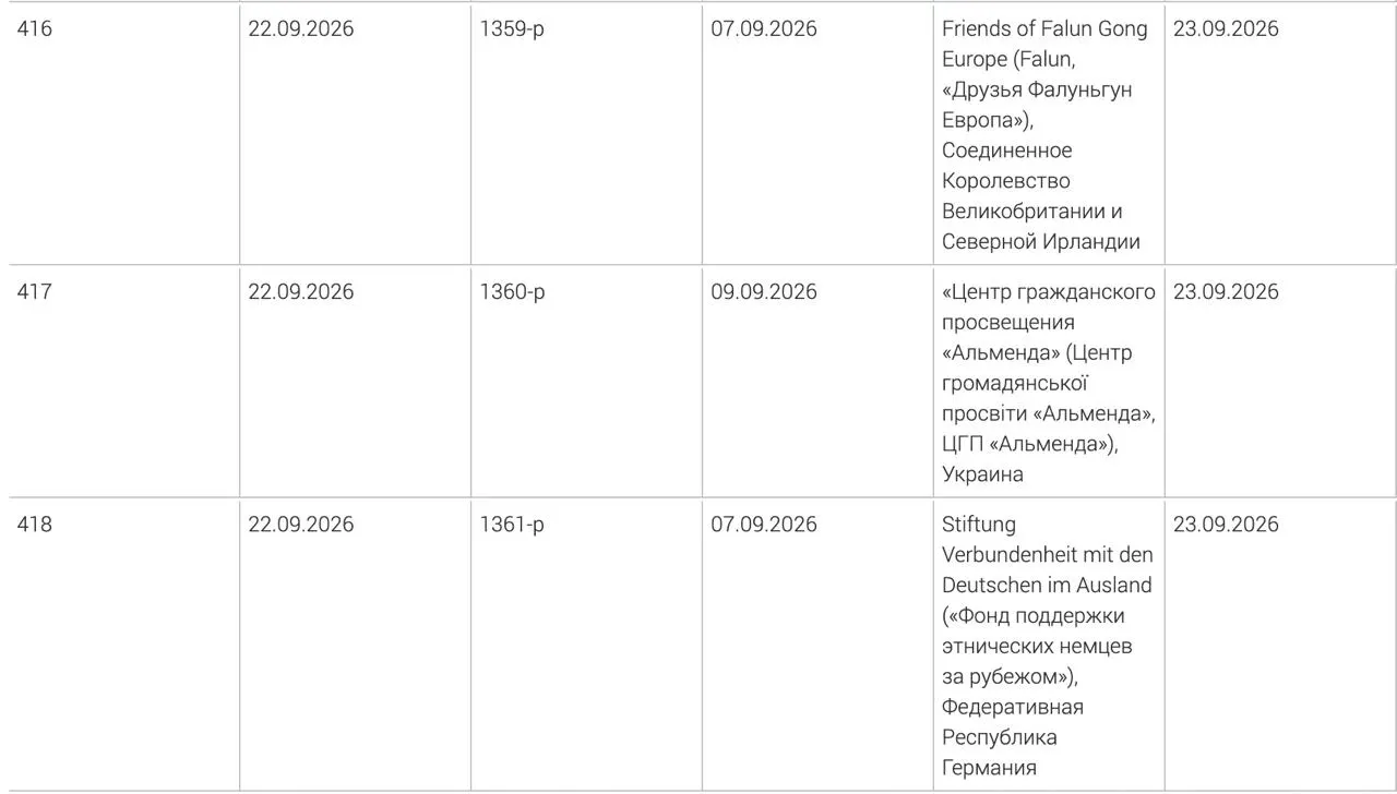 В обновлённый реестр Минюста включены фонд поддержки немецких общин за рубежом, украинский центр гражданского просвещения «Альменда» и британская организация «Друзья Фалуньгун Европа».
