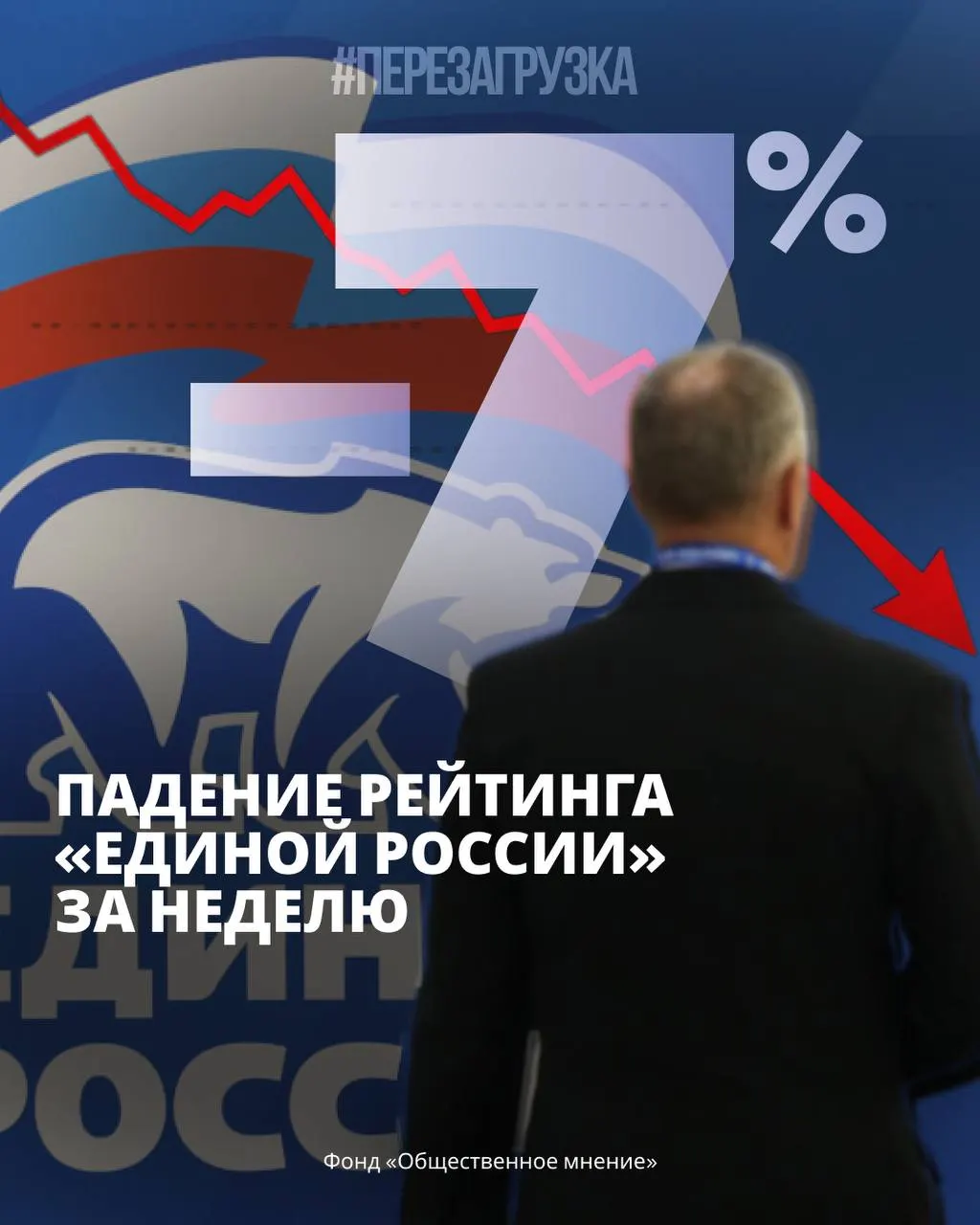 Подводим итоги недели: падение рейтинга власти, рост недовольства и протесты по регионам на фоне экономических трудностей.