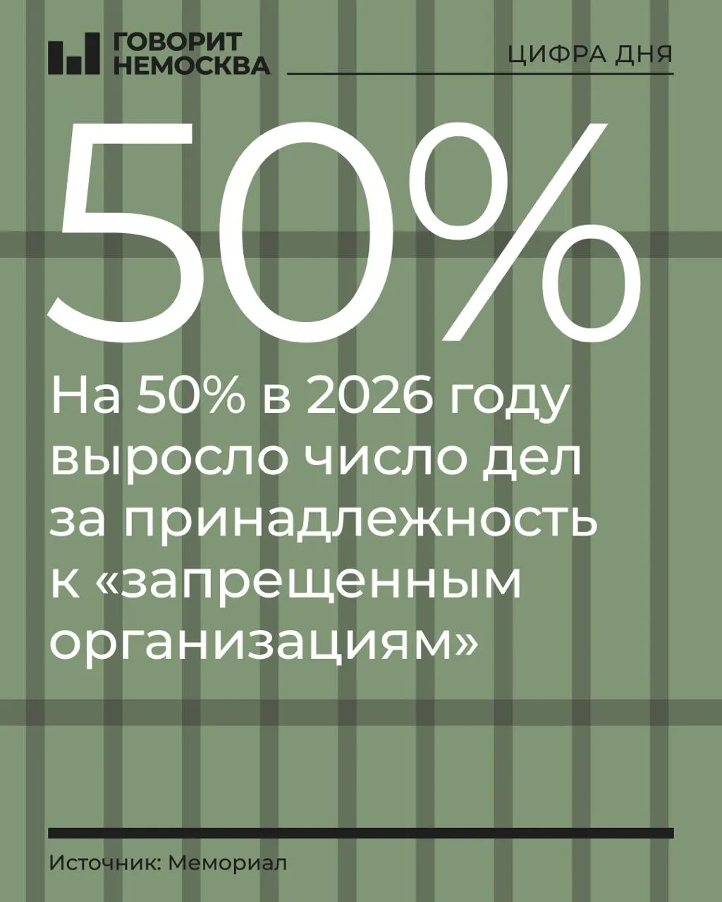 За январь–сентябрь 2026 года число таких дел выросло примерно на 50% — с 219 до 328 обвиняемых. Наибольший рост зафиксирован у сторонников Навального, Свидетелей Иеговы и граждан СССР, а также в делах о финансировании экстремистской деятельности. Правозащитники отмечают трансформацию репрессивной системы и смещение фокуса на якобы организованные движения.