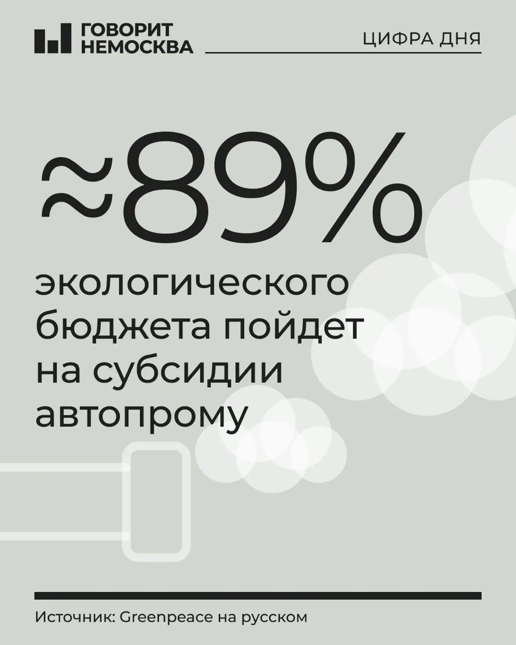 На охрану окружающей среды в бюджете на 2027 год запланировано 1,21 трлн рублей, льготы для производителей транспорта составляют 88,9% от суммы; остальная часть — на прочие программы. Финансирование снизилось по сравнению с прошлым годом.
